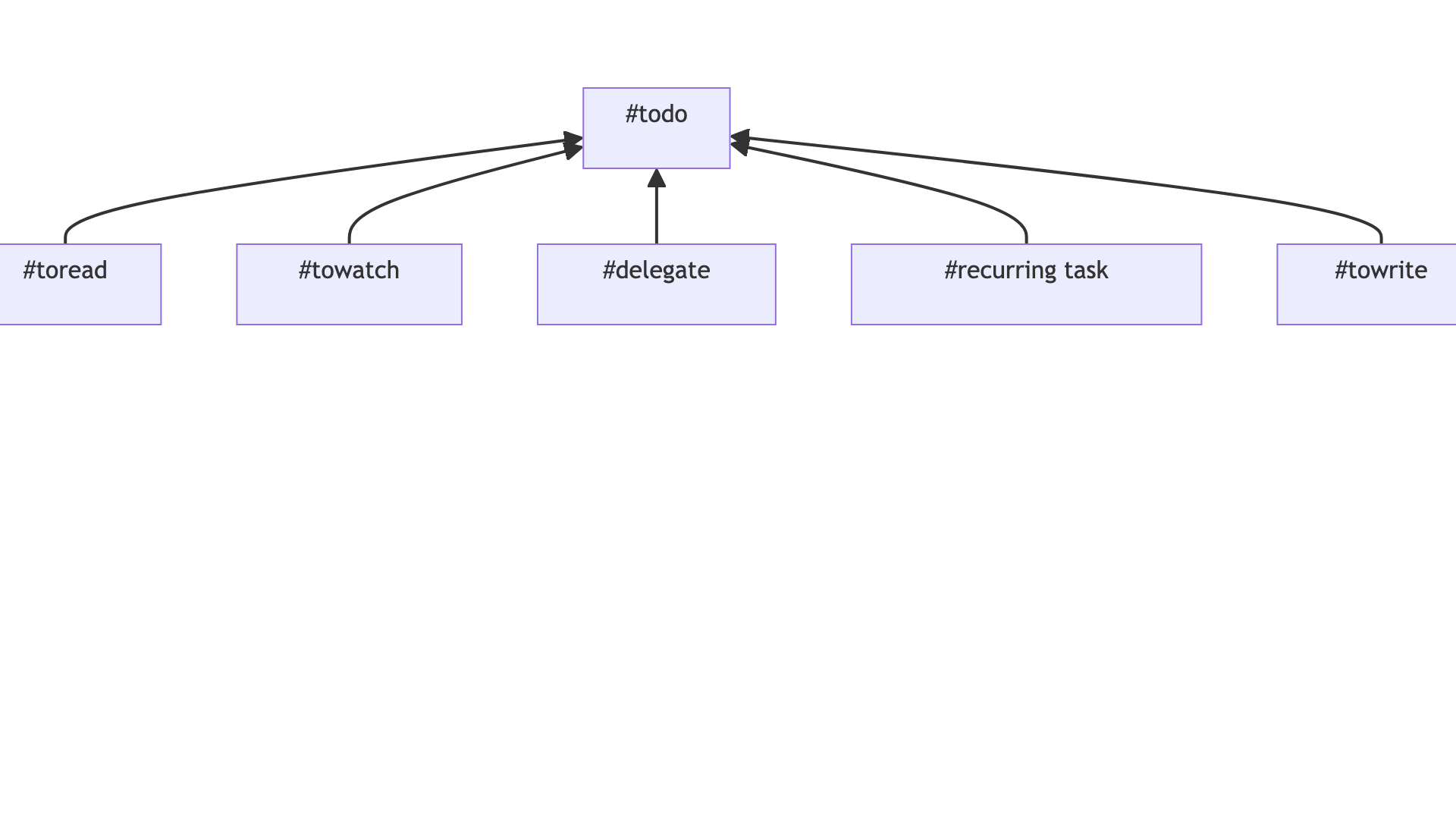 Mermaid Diagram Example
